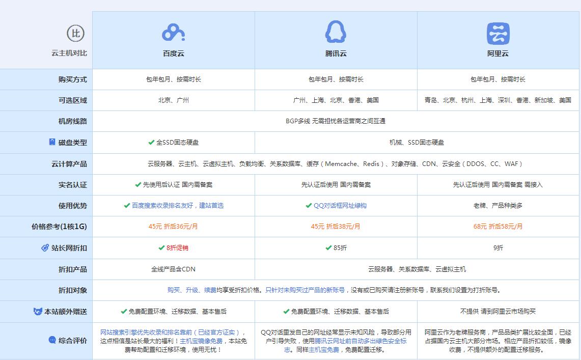 田林云主机代理对比.jpg